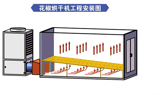 花椒烘干機(jī)